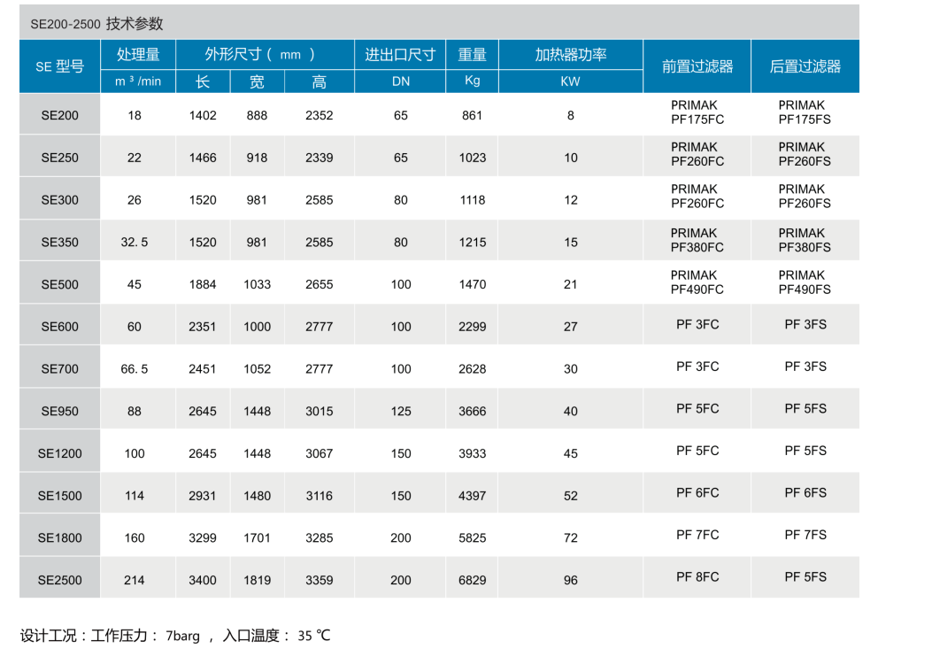 SE200～2500 微熱吸附式干燥機(jī)價格