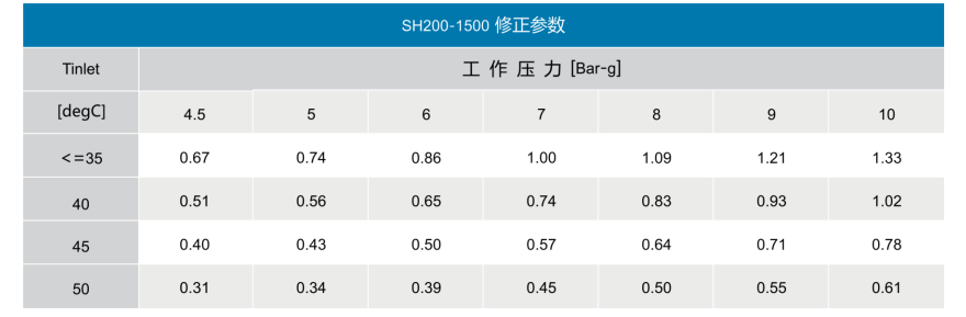 SE200～2500 微熱吸附式干燥機(jī)價格