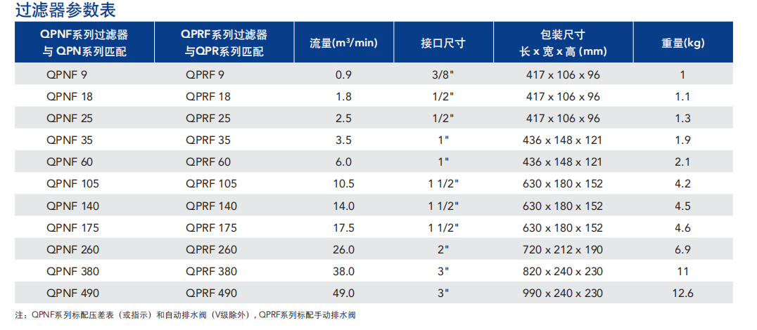 過濾器價格