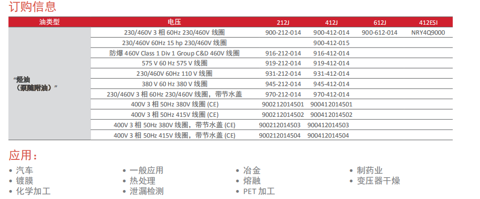 Microvac 系列 – 油封旋轉(zhuǎn)活塞價格